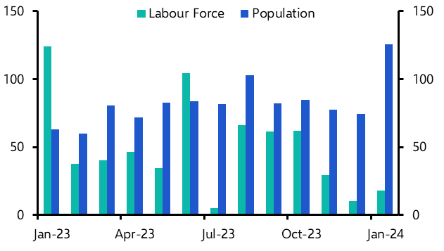 Unemployment rate to rise again before long 
