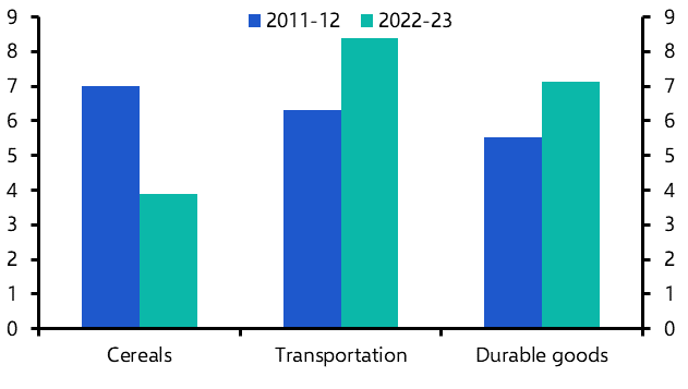 Shifting consumption patterns, world-beating growth
