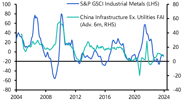 China NPC is pro-growth, but not enough to lift prices
