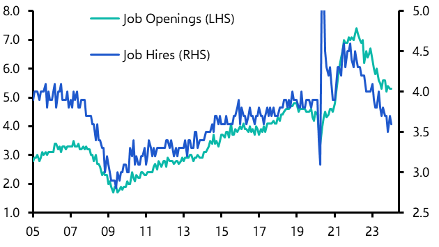 JOLTS data point to continued easing in wage growth 
