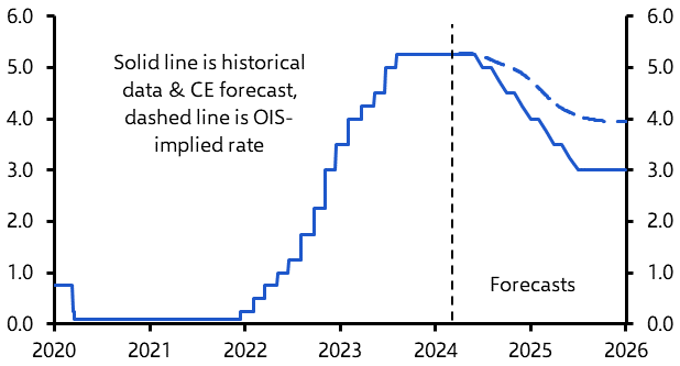 UK fiscal fictions unlikely to prevent lower Gilt yields
