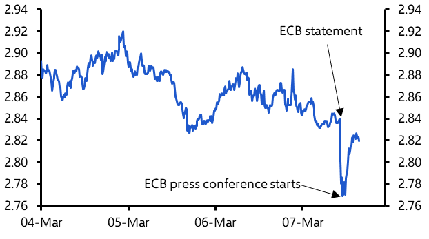 ECB won&#039;t cut rates before June
