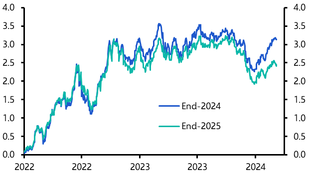 What might move euro-zone bond yields now?
