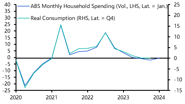 The worst may be over for the Australian consumer
