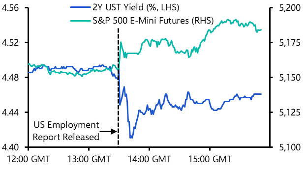 Revisiting the link between US labour and stock markets
