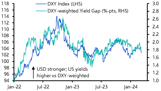 Yen on the move as payrolls brings dollar back to square one
