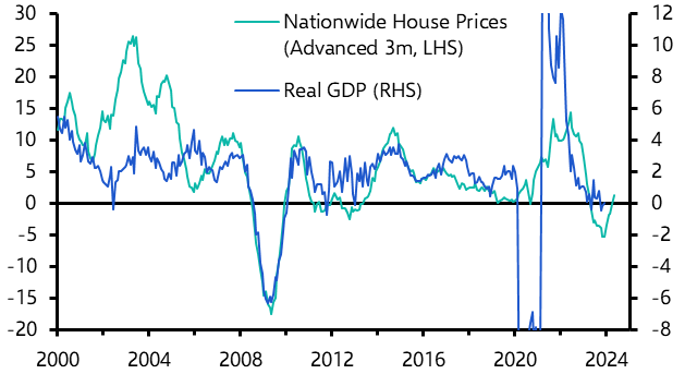 Housing leading the economy out of recession
