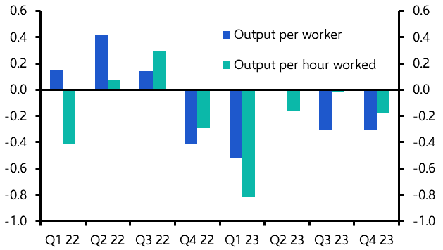 Why is euro-zone productivity falling?
