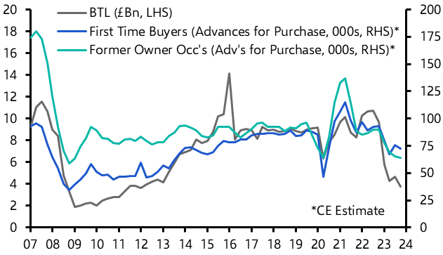 Rental market continues to contract
