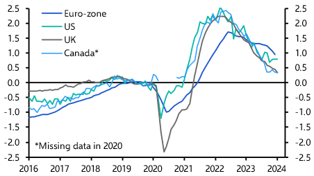 Labour markets starting to support case for rate cuts
