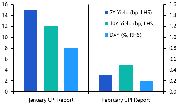 Investors are right not to fret too much about inflation
