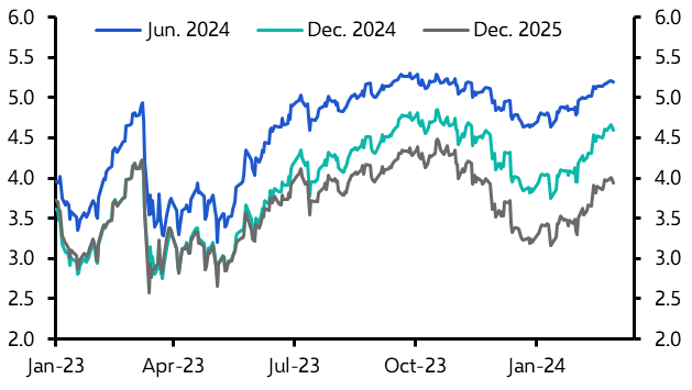 Gold prices will climb higher over the next few years
