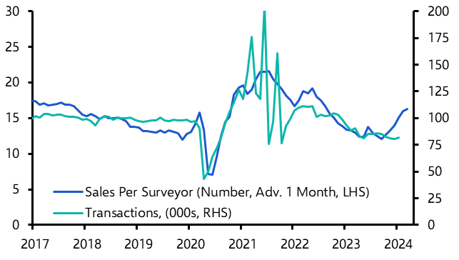 RICS Residential Market Survey (Feb. 24)
