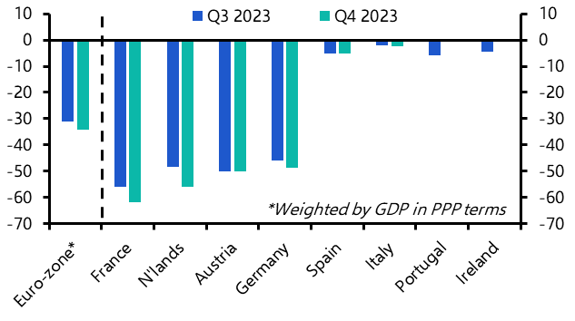 Rents rising but a retail renaissance in 2024 is unlikely 
