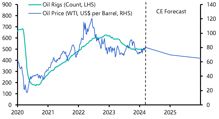 Lower US oil supply in 2025 to be offset elsewhere
