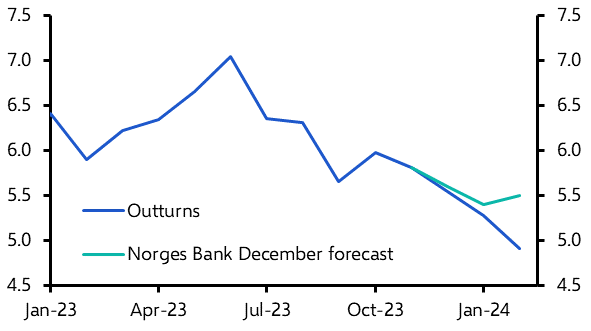 Norges Bank rate cuts inching closer
