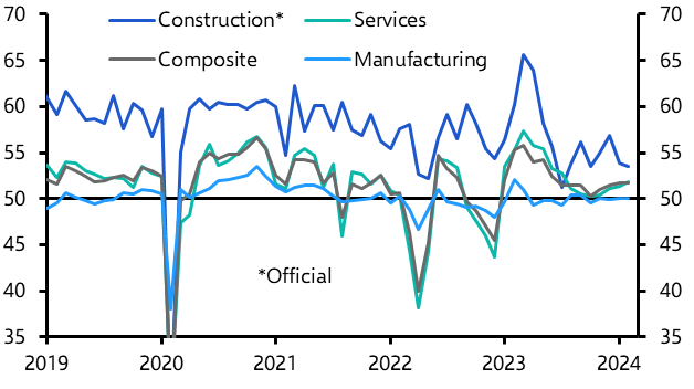 China PMIs (Feb. 2024)
