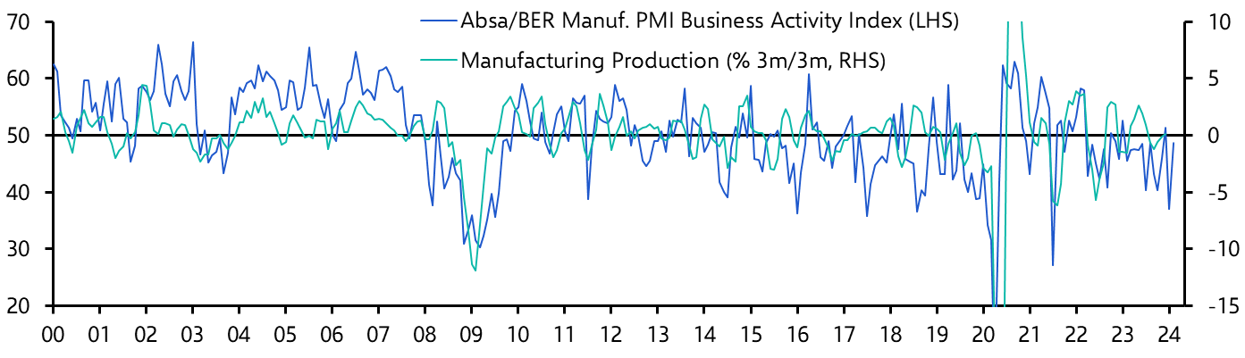 South Africa Manufacturing PMI (Feb.)
