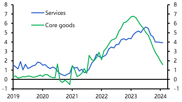 Euro-zone HICP (February 2024)
