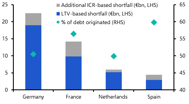 Germany not the only source of debt distress in Europe 
