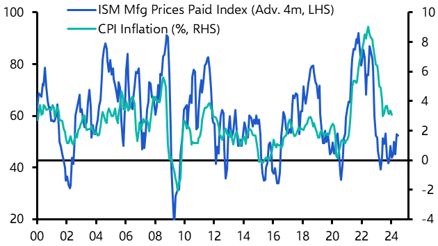 ISM Manufacturing Index (Feb.)
