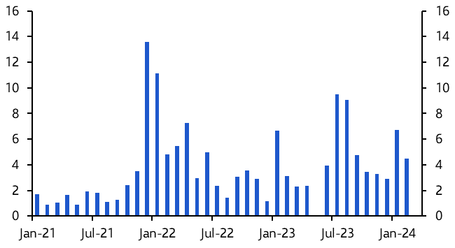 Turkey Consumer Prices (Feb.)
