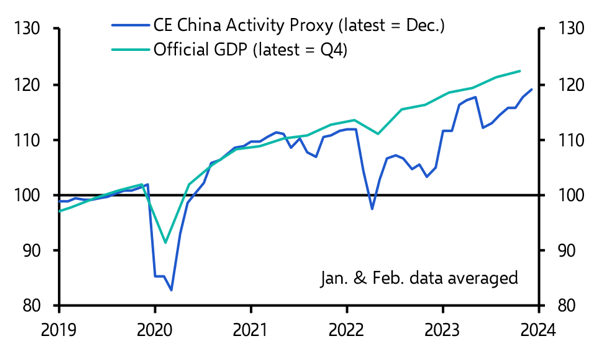 China, inflation, trade wars – Your frequently asked questions
