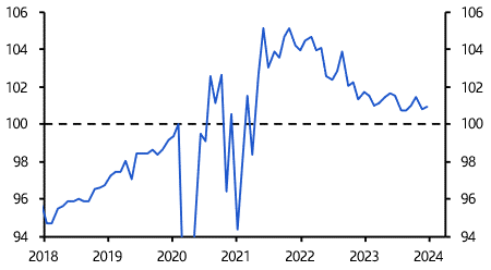 Euro-zone Retail Sales (January 2024) 

