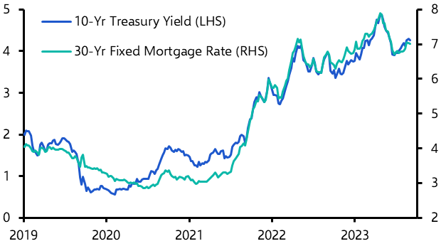 US Mortgage Applications (Feb. 2024)
