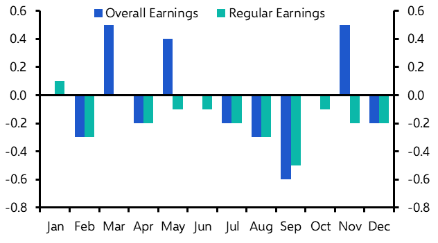 Japan Labour Cash Earnings (Jan. 24)
