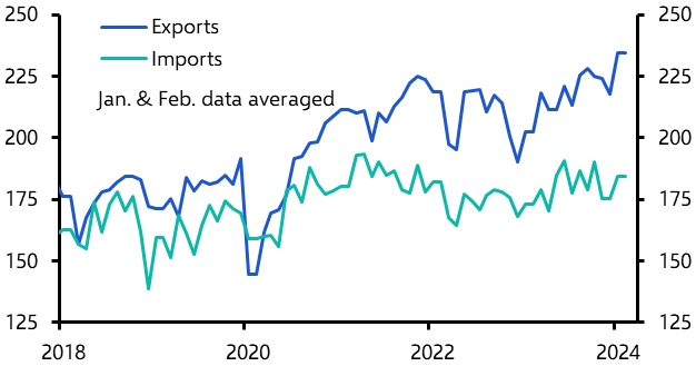 China Merchandise Trade (Jan. &amp; Feb. 2024)
