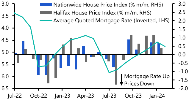 UK Halifax House Prices (Feb. 24)
