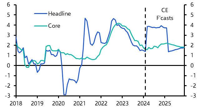 Malaysia: Monetary Policy Meeting
