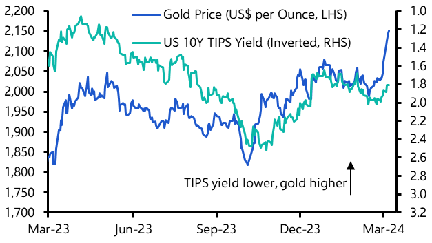 Gold goes for gold and breaks record
