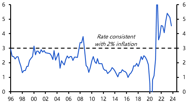 Wage data point to June cut; worrying demographics
