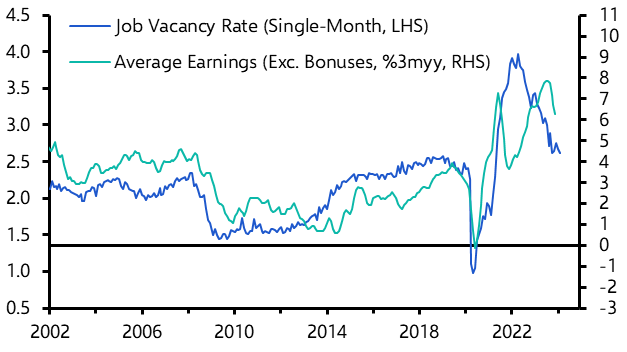 UK Labour Market (Jan. 2024)
