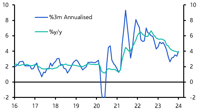 Consumer Prices (Feb.)
