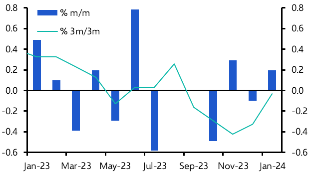 UK GDP (Jan. 2024)
