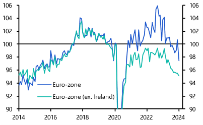 Euro-zone Industrial Production (January 2024)
