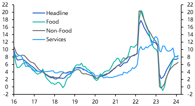 Russia Consumer Prices (Feb.)
