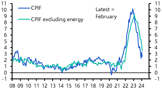 Sweden Consumer Prices (February)
