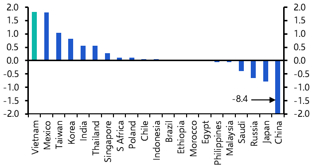 Would Vietnam win a second trade war? 
