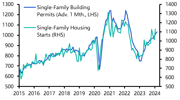 US Housing Starts (Feb. 2024)
