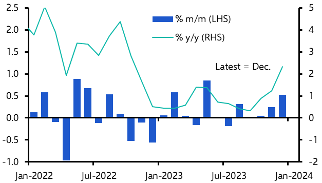 Global industry set for gradual recovery
