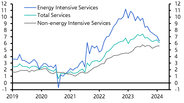 UK Consumer Prices (Feb. 2024)
