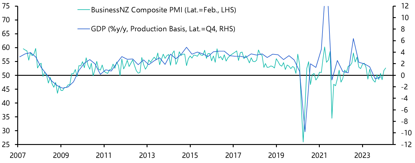 New Zealand GDP (Q4 2023)
