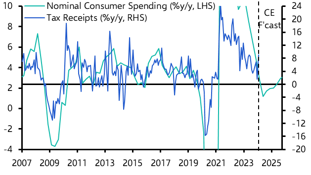 UK Public Finances (Feb. 2024)
