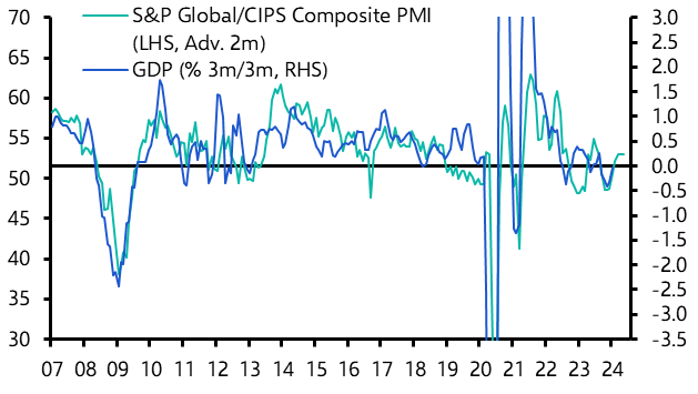 UK S&amp;P Global/CIPS Flash PMIs (Mar. 2024)
