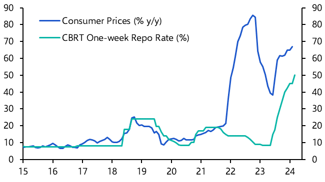 Turkey Interest Rate Announcement (Mar.)
