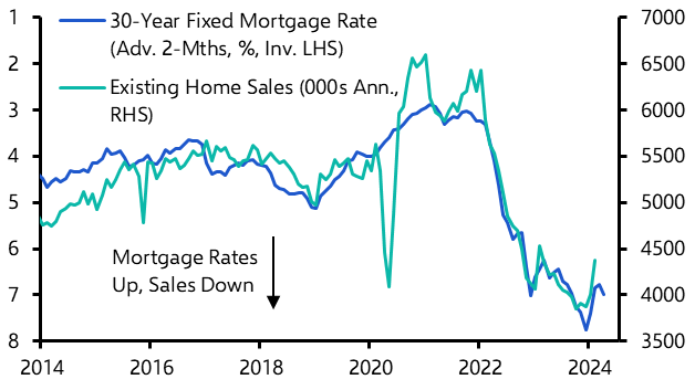 US Existing Home Sales (Feb. 2024)
